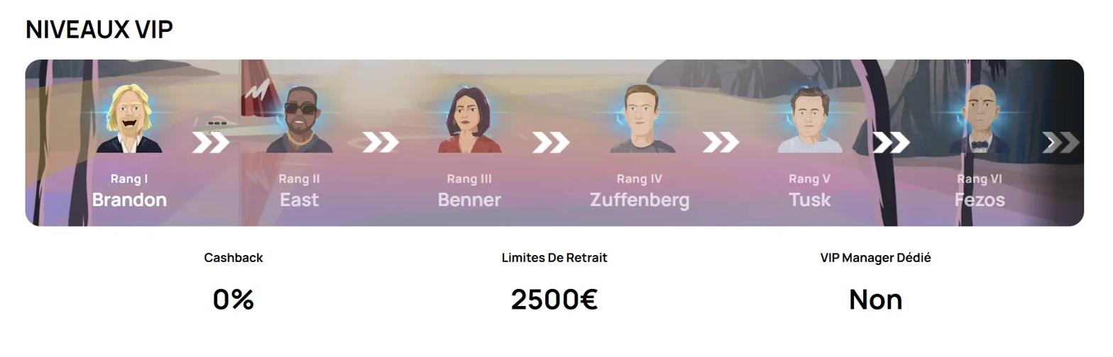 Avantages des niveaux du club VIP de Millionz Casino